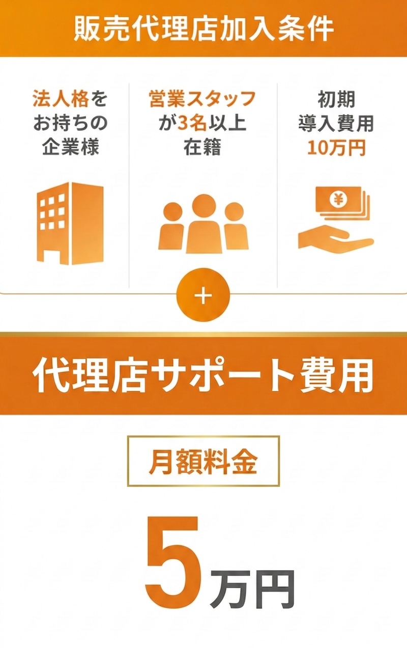 1. 法人格をお持ちの企業様、2. 営業スタッフが3名以上在籍、3. 初期導入費用10万円/条件はベーシックプランもしくはベーシックOneプランのご契約