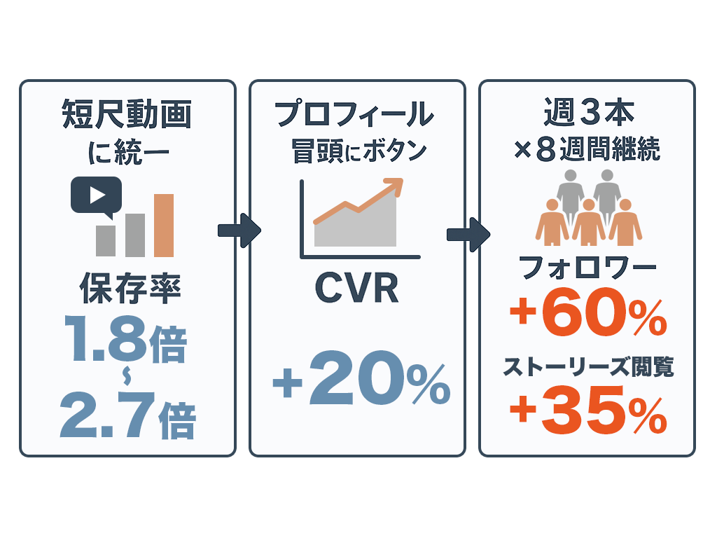数字でわかる"効く型"(サンプル指標)