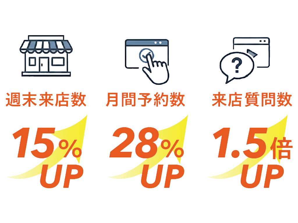 あるスイーツカフェの再設計(Before→After)